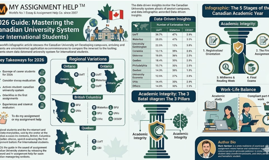2026 Guide: Mastering the Canadian University System (For International Students)