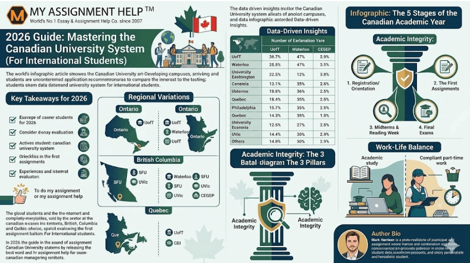 2026 Guide: Mastering the Canadian University System (For International Students)